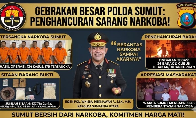 Polda Sumut Bongkar 134 Kasus Narkoba dan Musnahkan 26 Barak dalam Operasi 72 Jam