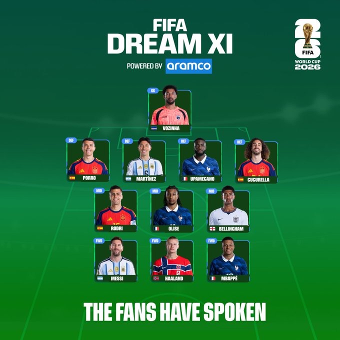 FIFA Resmi Umumkan Susunan Tim Terbaik Piala Dunia 2026 Siapa Saja?