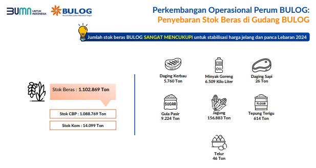 Bulog Assures Food Supplies to Eid Al-Fitr is Enough